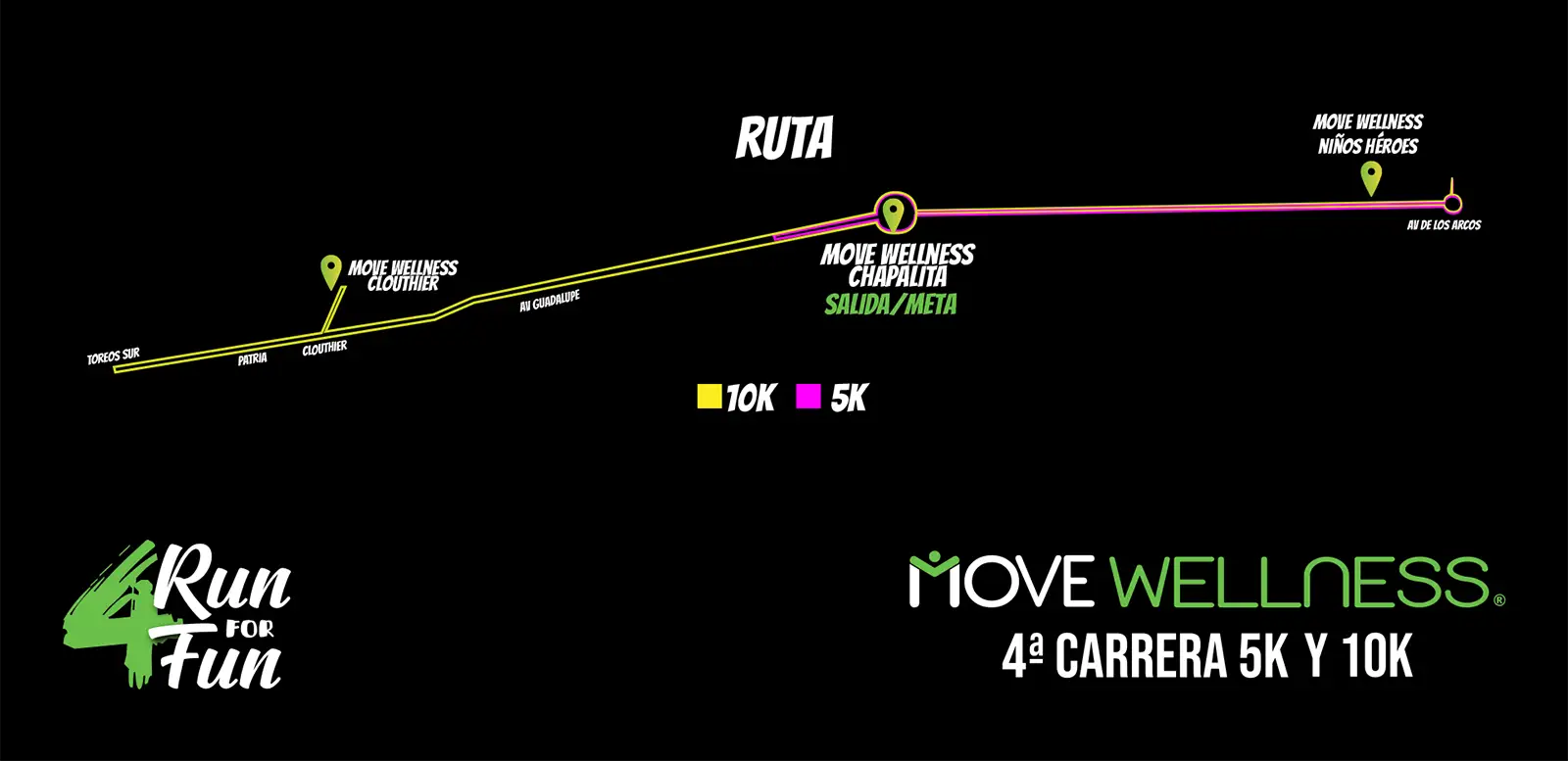 Run 4 Fun